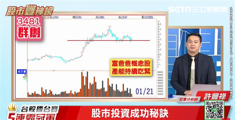 許豐祿表示，群創現在處於「洗盤」階段，等投資人受不了的時候，它很有可能就會衝出去，投資人也可以留意。（圖／翻攝自94要賺錢《股市豐神榜》）