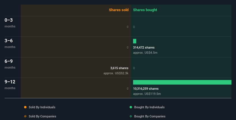 insider-trading-volume