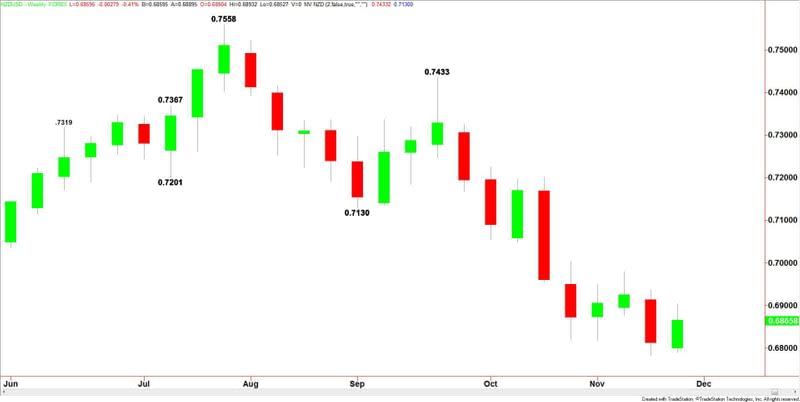 NZDUSD