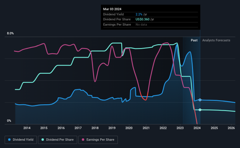 historic-dividend