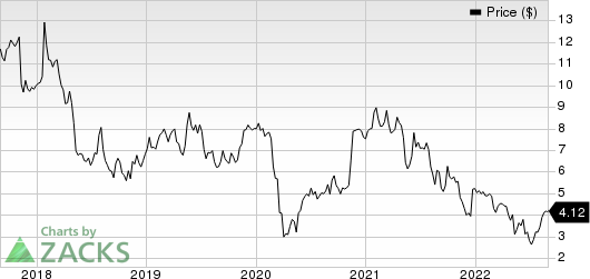 StarTek, Inc. Price