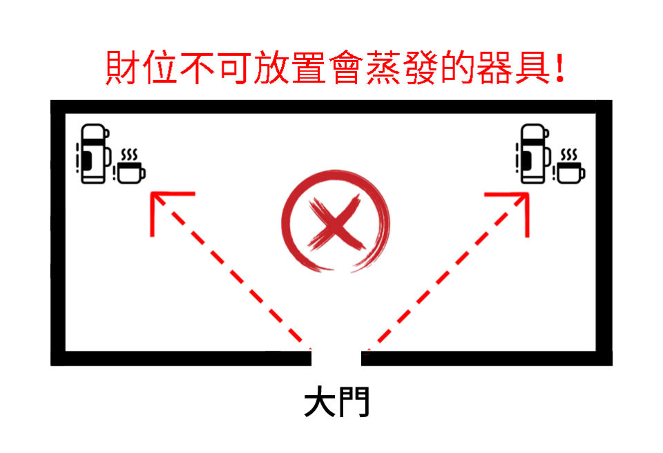 家中財位在哪裡？8招財位禁忌擺放你中幾項！