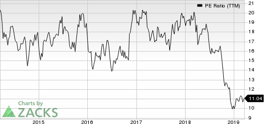 Western Alliance Bancorporation PE Ratio (TTM)