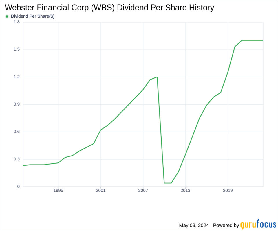 Webster Financial Corp's Dividend Analysis