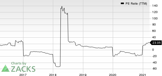 USA Truck, Inc. PE Ratio (TTM)