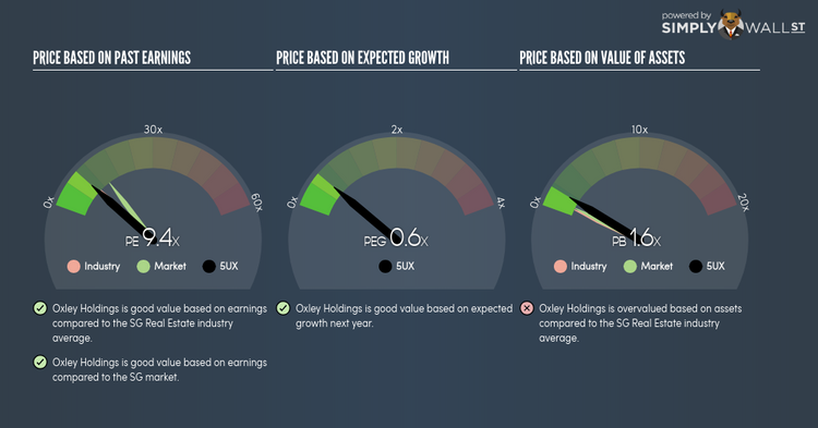 SGX:5UX PE PEG Gauge Apr 20th 18