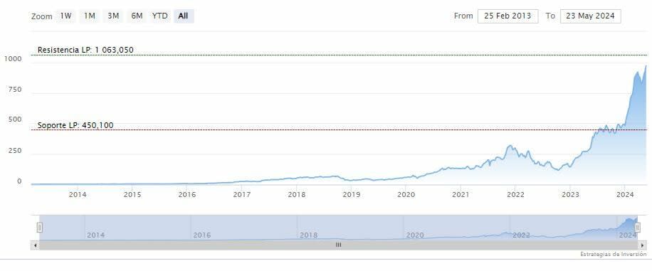 ¿Por qué las acciones de Nvidia no están en una burbuja?