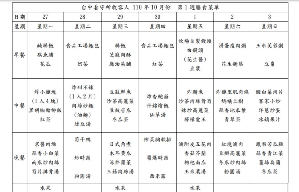 台中看守所公布10月第一周的收容人膳食菜單。 圖：擷取自法務部矯正署臺中看守所