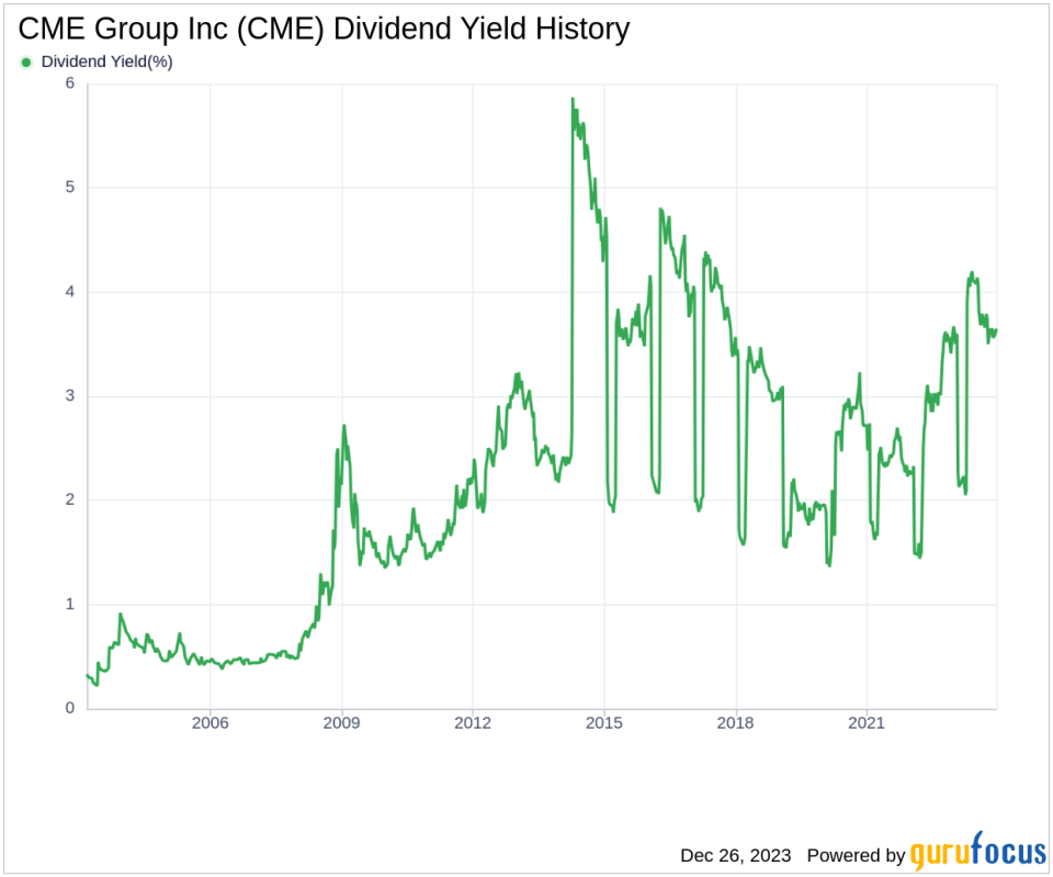 CME Group Inc's Dividend Analysis