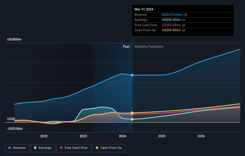 earnings-and-revenue-growth