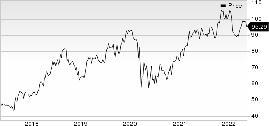 ICF International, Inc. Price