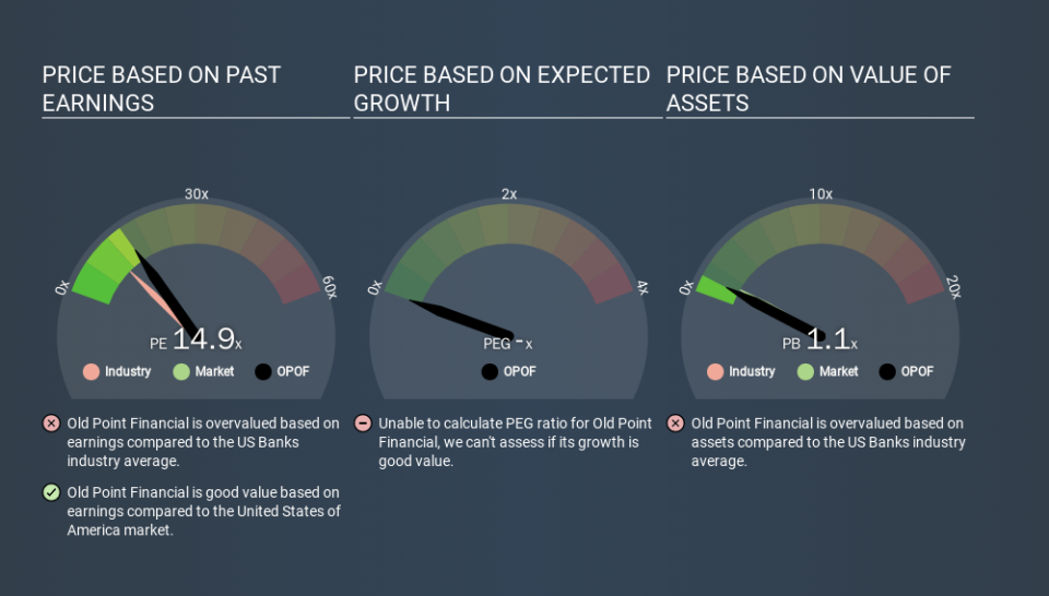 NasdaqCM:OPOF Price Estimation Relative to Market, March 11th 2020