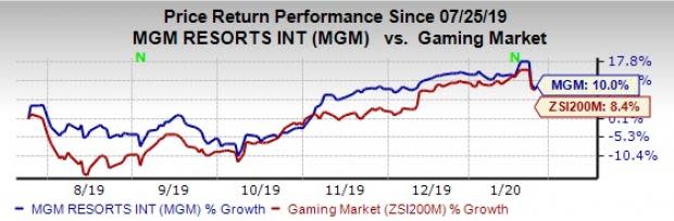 No Surprise Here: Raiders' New Gaming Partner Is MGM Resorts