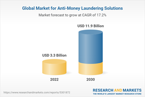 Global Market for Anti-Money Laundering Solutions