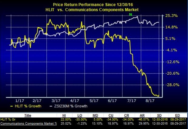 These four stocks with an unfavorable rank and serious fundamental drawbacks are best avoided for now.