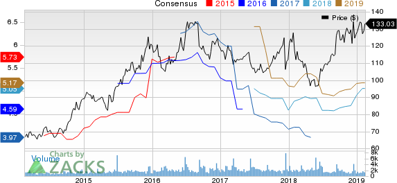 Caseys General Stores, Inc. Price and Consensus