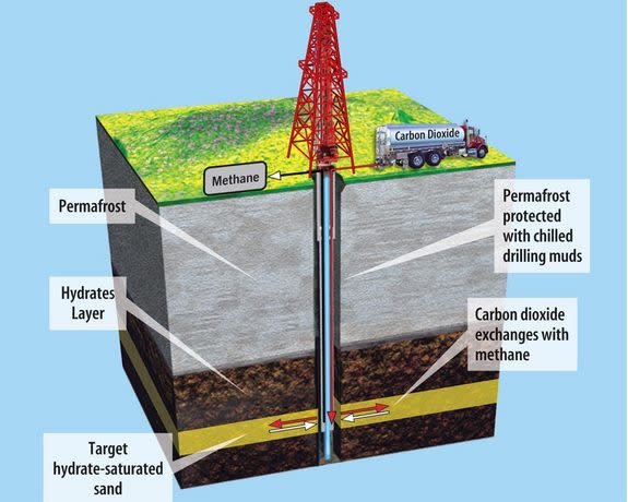 An illustration of a field trial testing technology to produce natural gas from methane hydrates in Alaska.