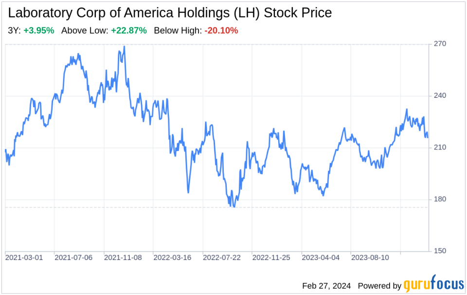 Decoding Laboratory Corp of America Holdings (LH): A Strategic SWOT Insight