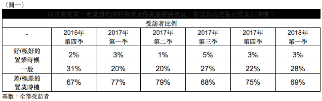 置業