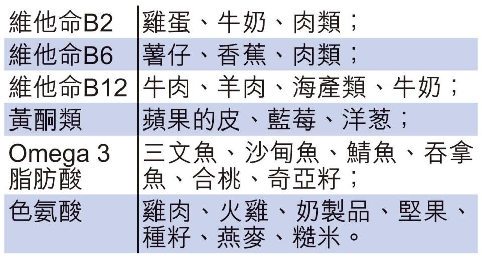 兒童長新冠 食得啱助回復