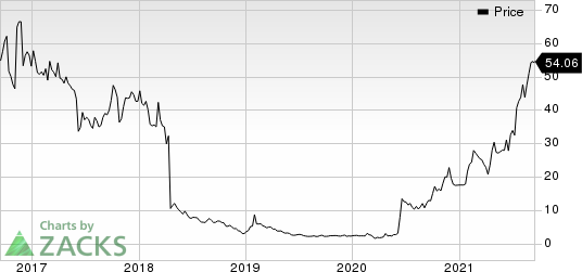 Celldex Therapeutics, Inc. Price