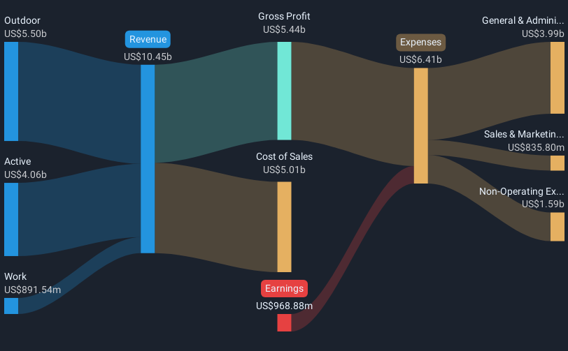 revenue-and-expenses-breakdown