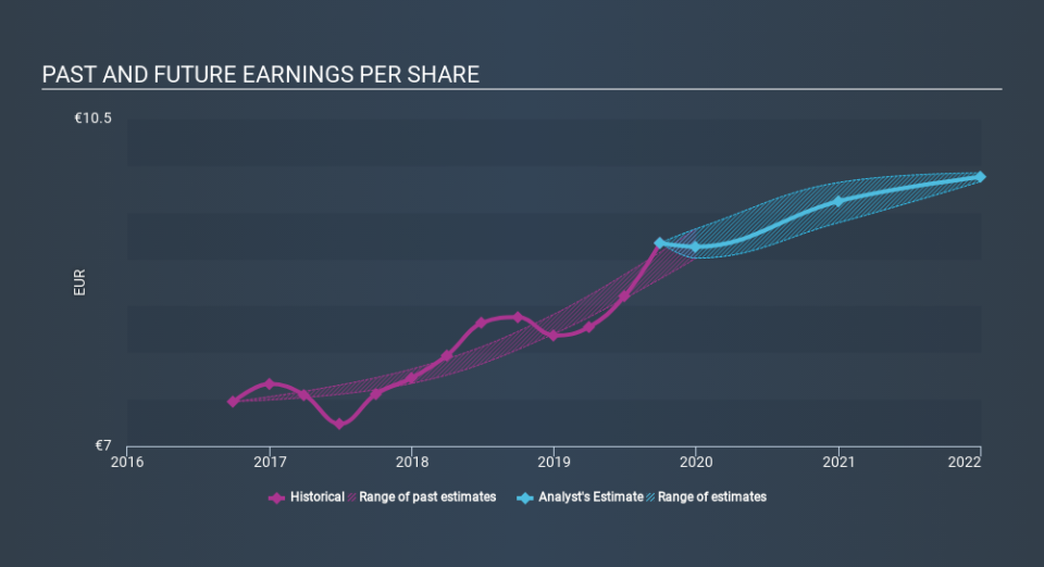 WBAG:MMK Past and Future Earnings, February 18th 2020