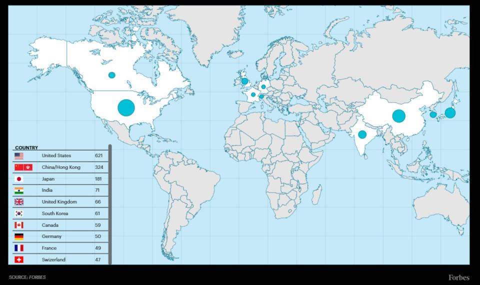 Empresas más grandes del mundo según sus países donde radican sus sedes centrales