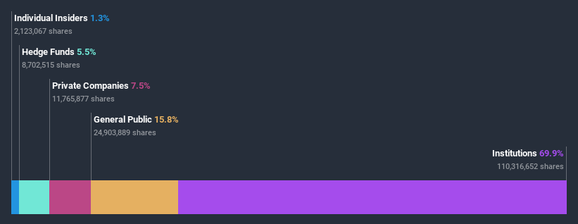 ownership-breakdown