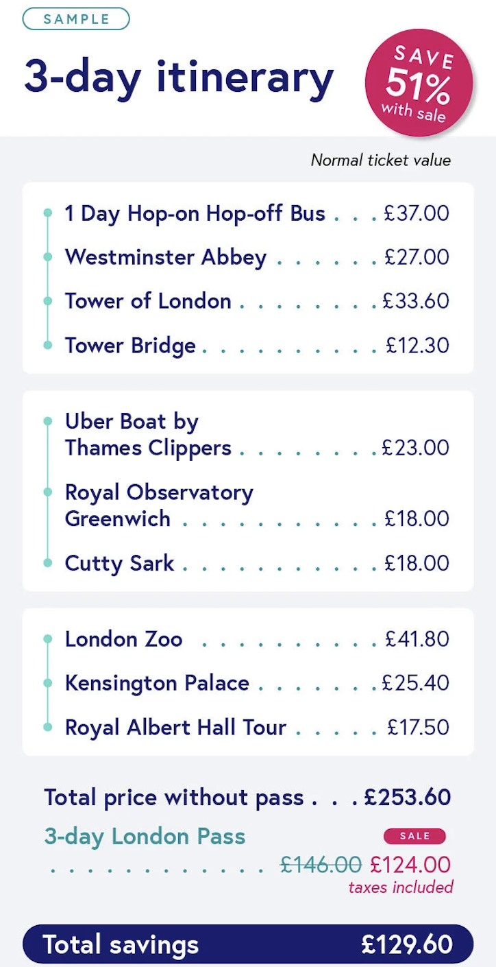 A sample of how much savings you can get from the London Pass (Photo: Go City)