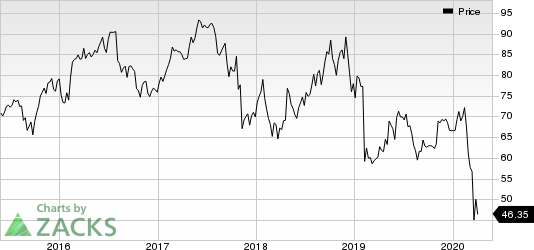 Henry Schein, Inc. Price