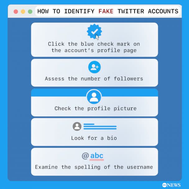 PHOTO: How to Identify Fake Twitter Accounts (ABC News Photo Illustration)