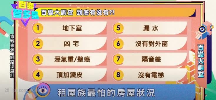 台灣人最不常租住的8種單位(網上截圖)