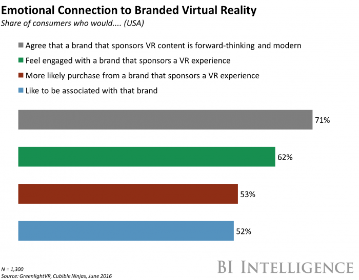 BII Branded VR