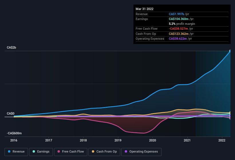 earnings-and-revenue-history