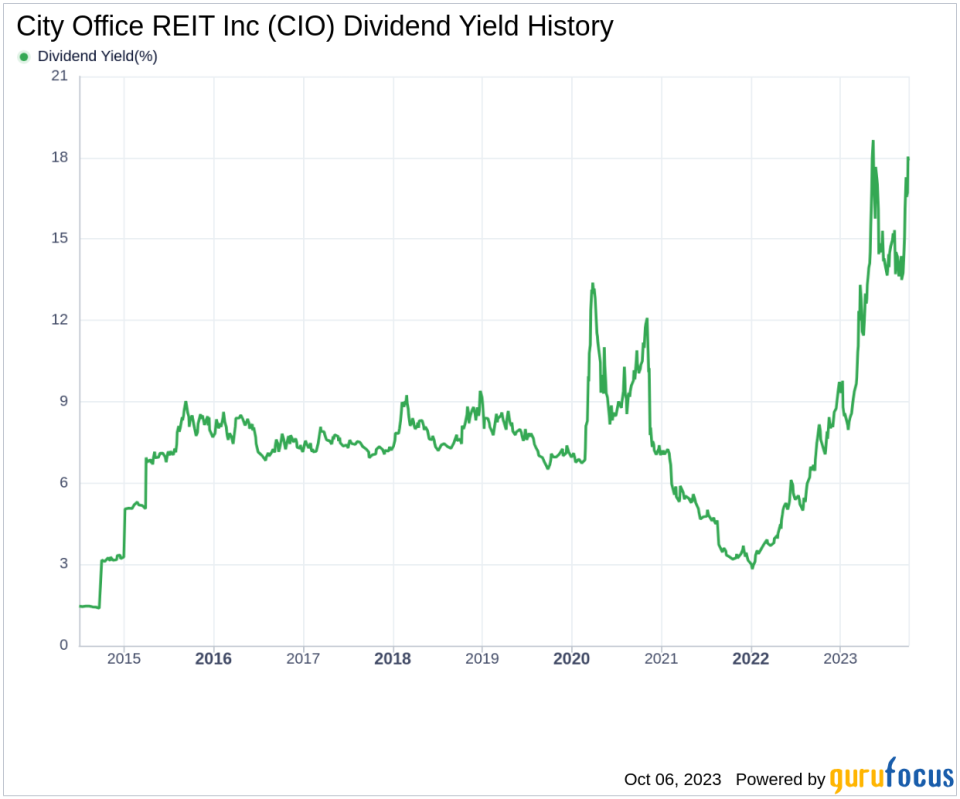 City Office REIT Inc (CIO): An In-depth Analysis of Dividend Performance and Sustainability