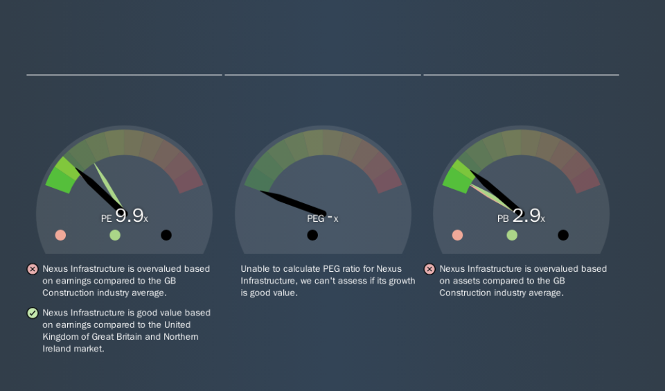 AIM:NEXS Price Estimation Relative to Market, November 12th 2019