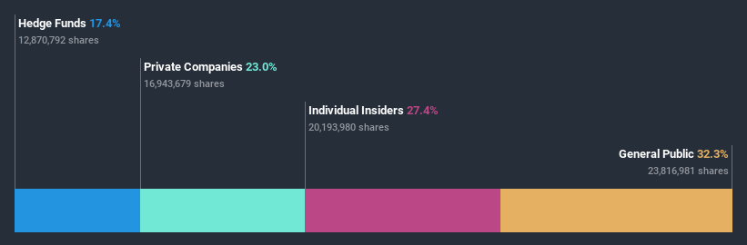 ownership-breakdown