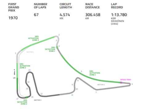 The Hockenheimring - Credit: formula1.com