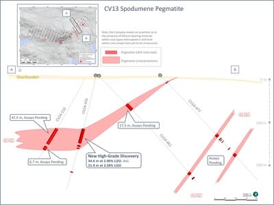 Figure 1: Preliminary cross-section of the CV13 geological model at the end of the April 2024 program. Results announced herein for drill hole CV24-470. (CNW Group/Patriot Battery Metals Inc)