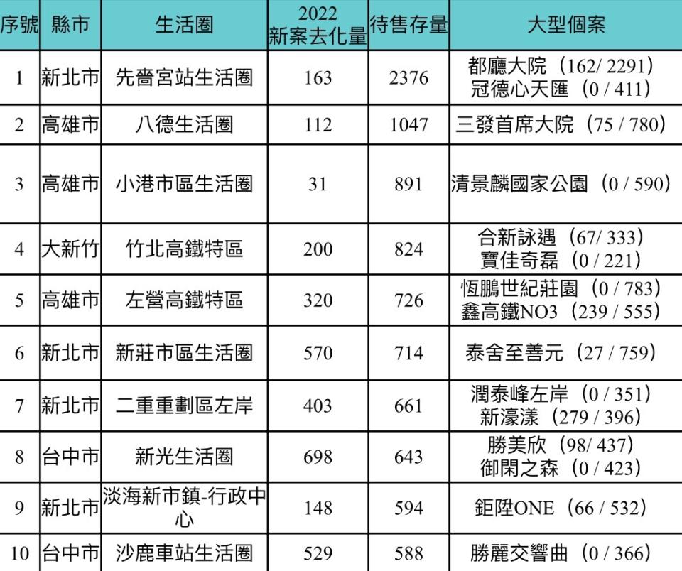 房地產,預售屋