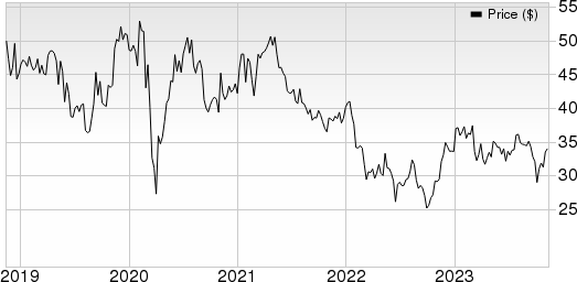 Energizer Holdings, Inc. Price and EPS Surprise