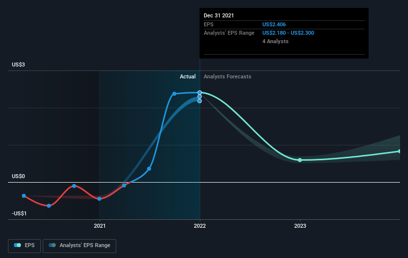 earnings-per-share-growth