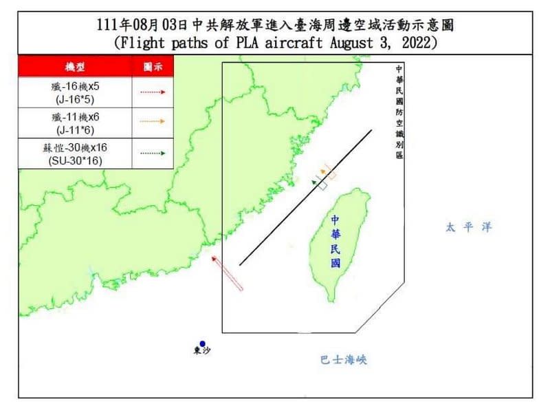 國防部3日發布台海周邊空域空情動態，共機擾台27架次，其中殲-11、蘇愷-30跨越海峽中線 (國防部提供)