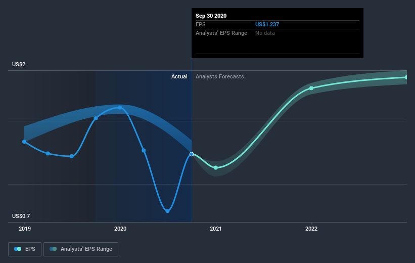 earnings-per-share-growth