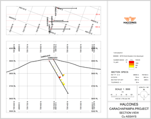 Copper intervals; CAR23-012 and CAR23-015