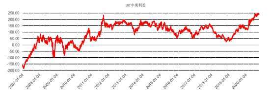 資料來源:wind