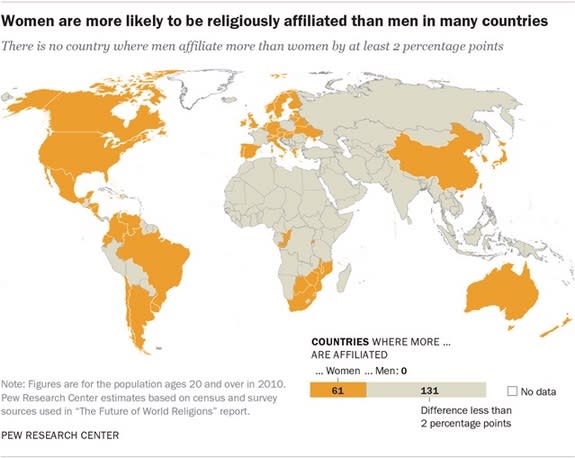 Countries where women report more religious affiliations than men.