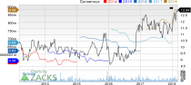 Top Ranked Income Stocks to Buy for March 6th