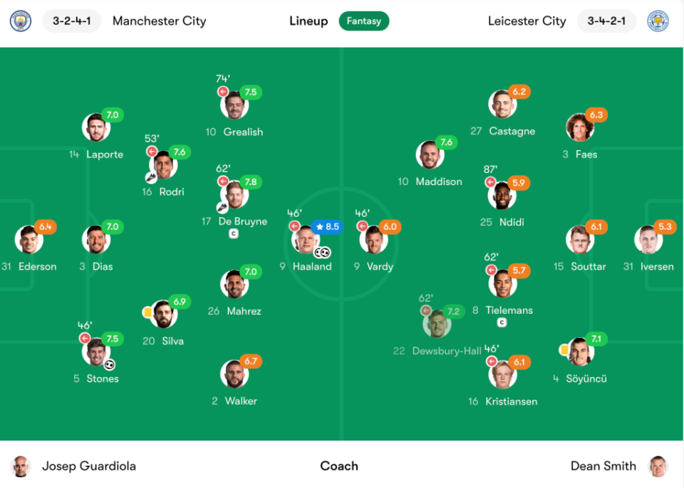 Manchester City vs Leicester player ratings
